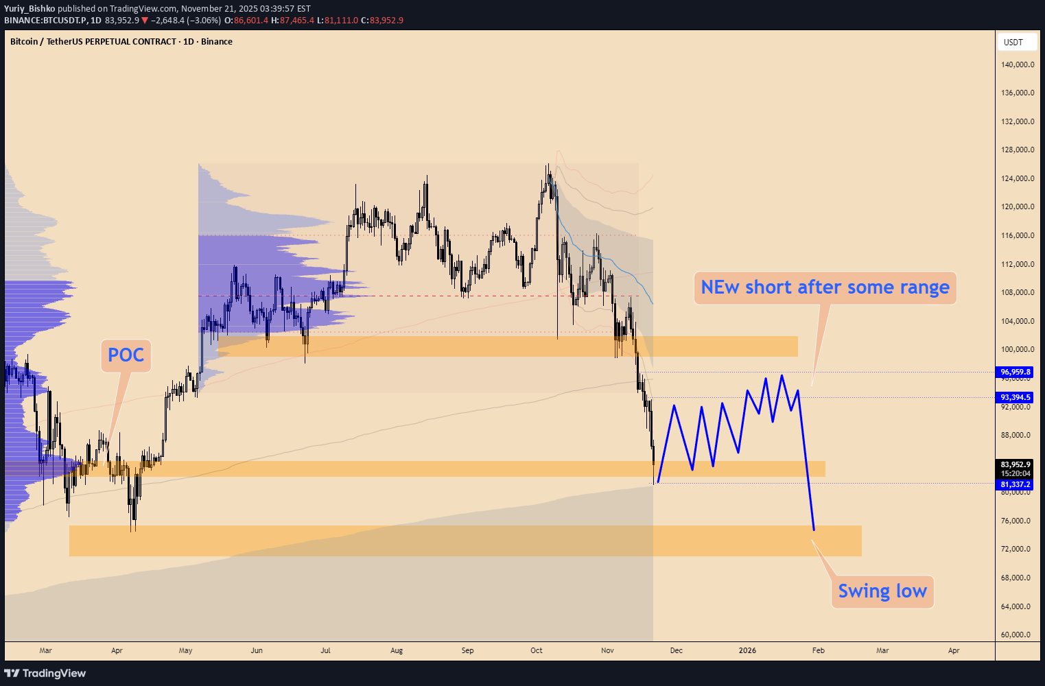 BTC،تکنیکال،Yuriy_Bishko