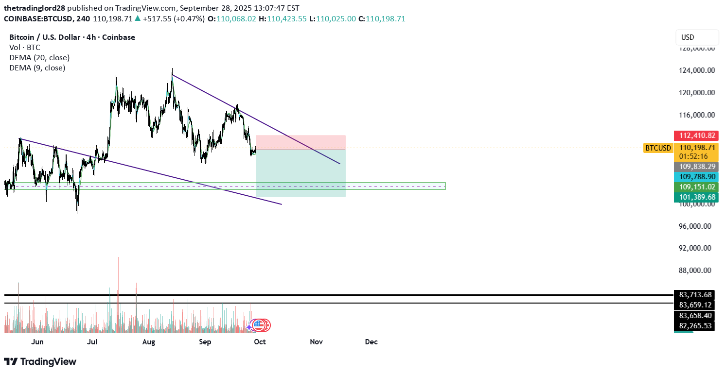 فروشBTC،تکنیکال،thetradinglord28