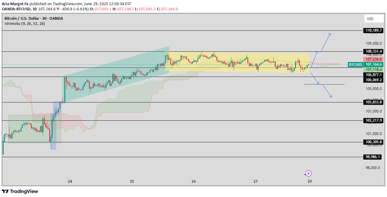 BTC،Technical،Aria-Margot-Fx