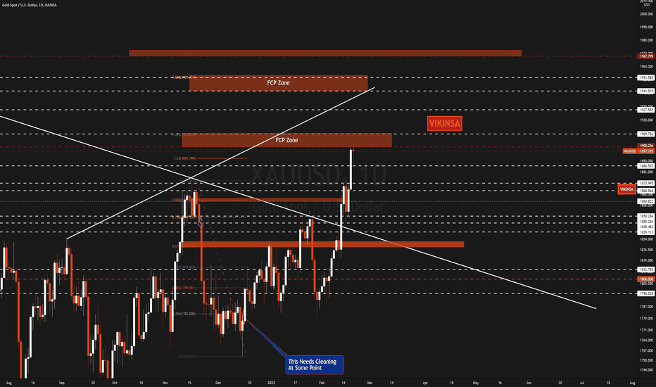 فروشPAXG،تکنیکال،vikinsa