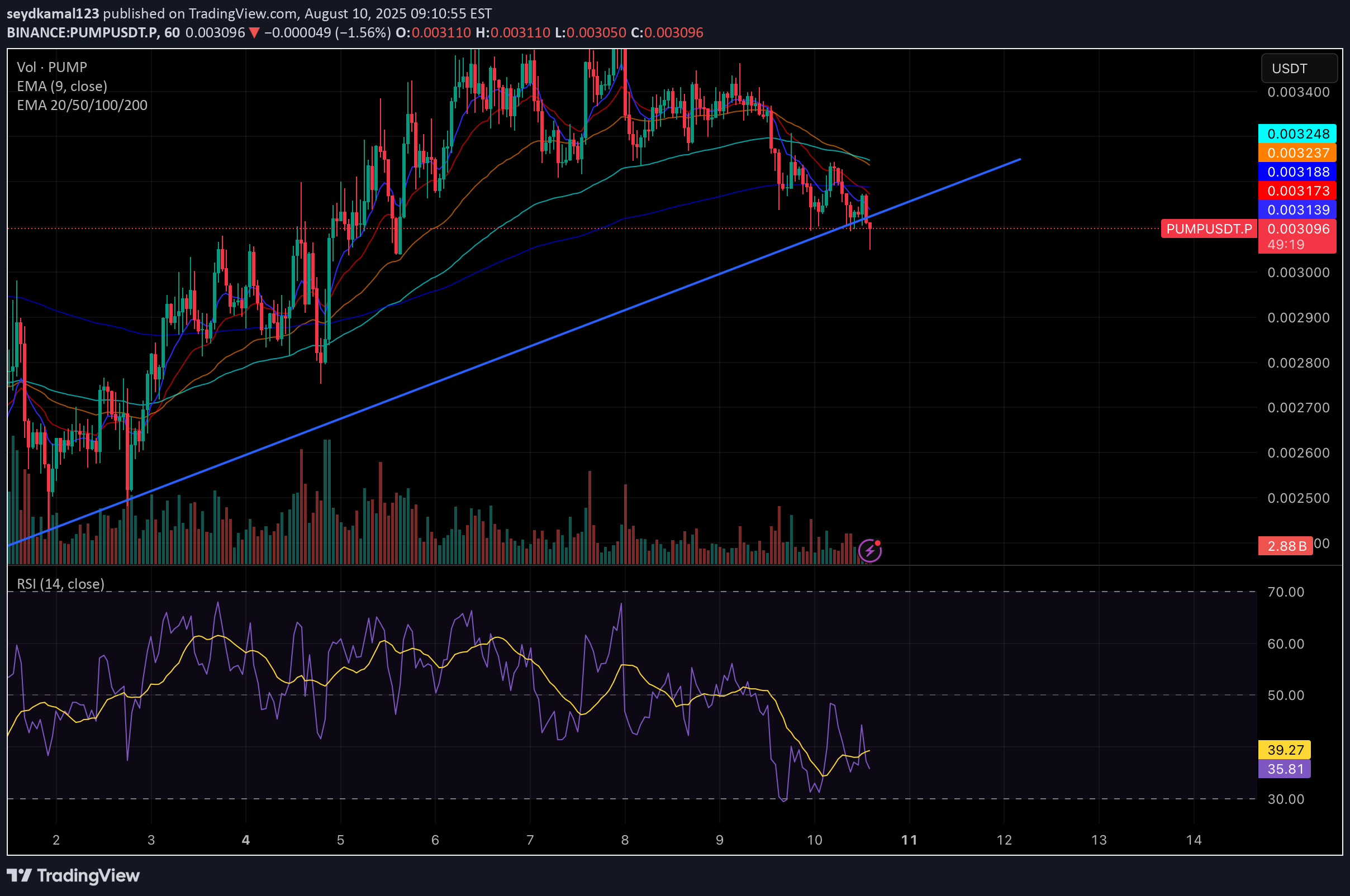 PUMP،تکنیکال،seydkamal123
