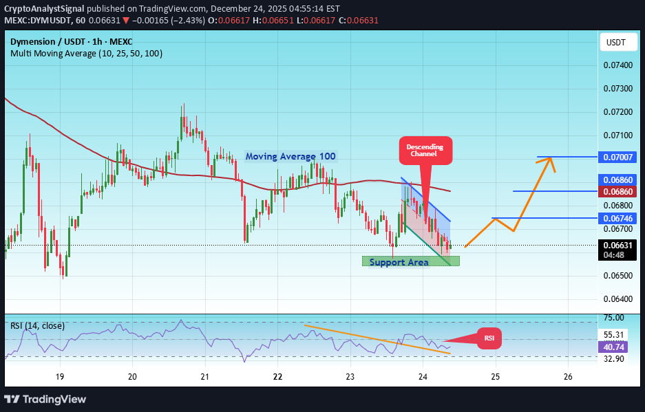 شراء،التحليل الفني،CryptoAnalystSignal