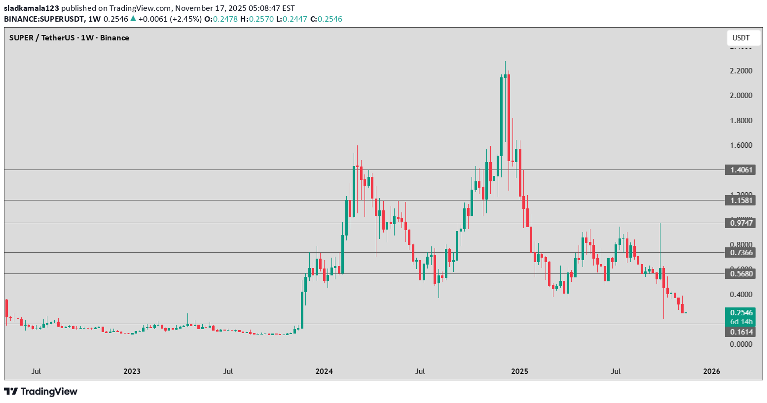 ،تکنیکال،sladkamala123