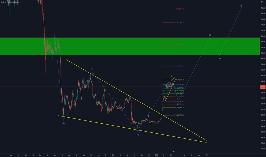 BTC،تکنیکال،MrAlaminH