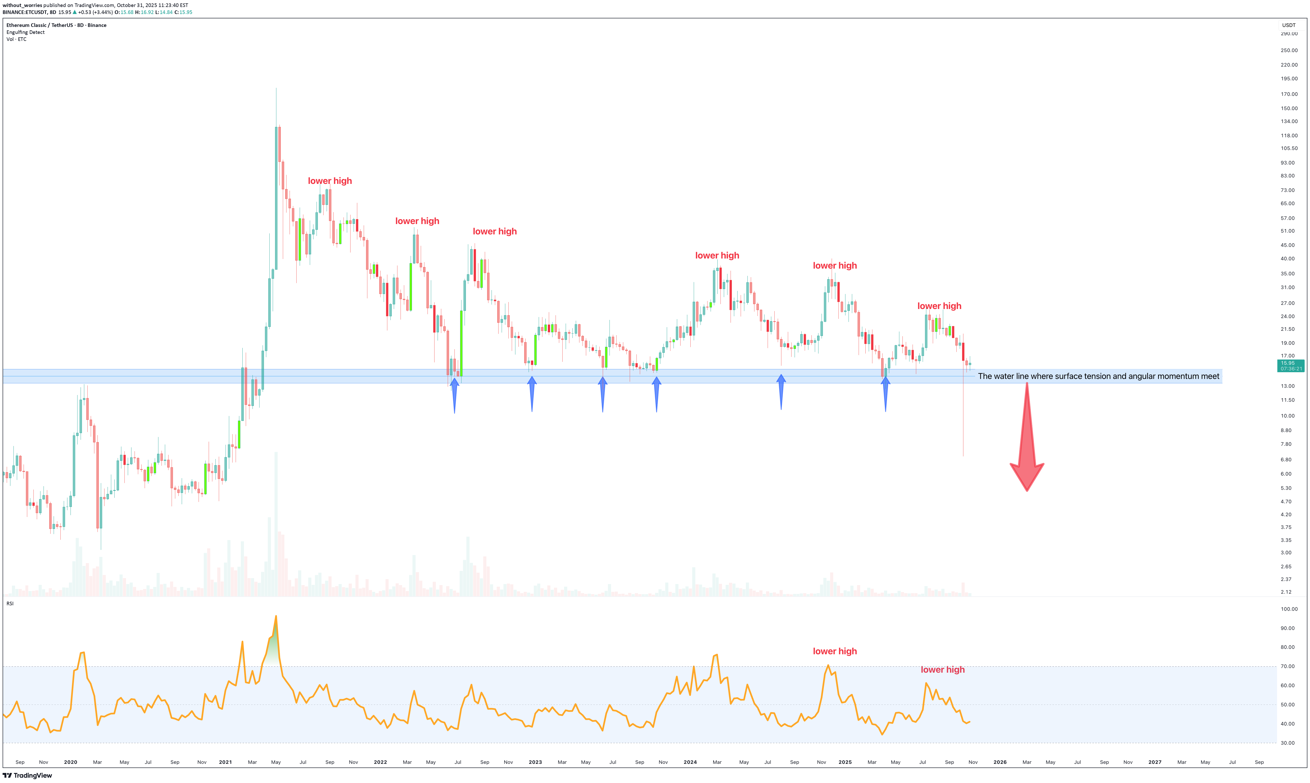 ،تکنیکال،without_worries