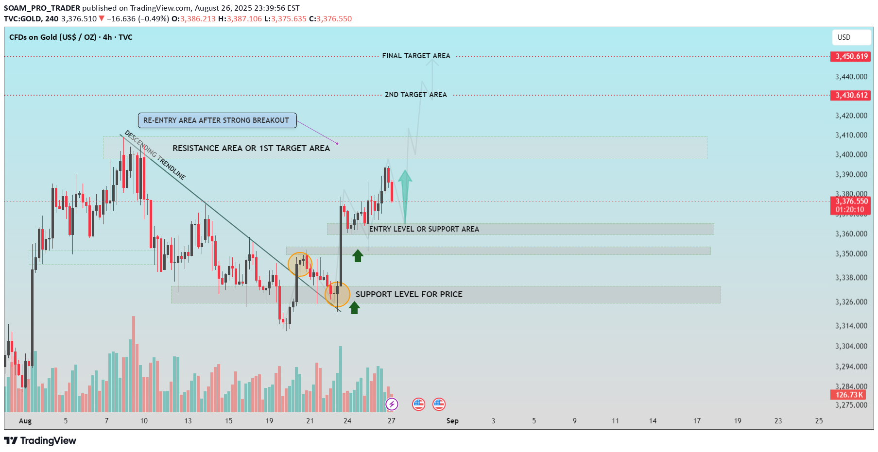 خریدPAXG،تکنیکال،SOAM_PRO_TRADER