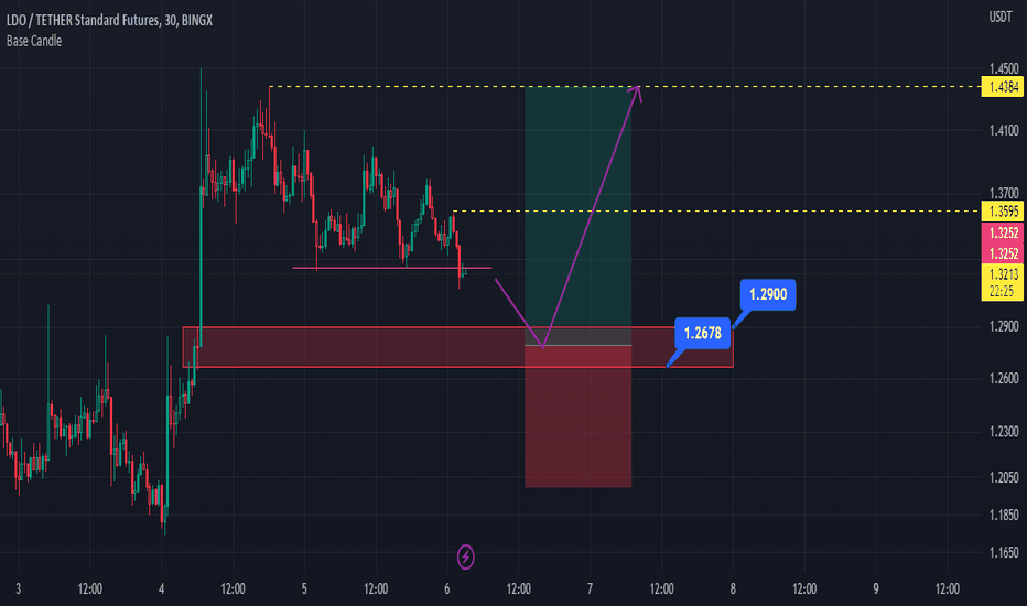 خریدLDO،تکنیکال،TradeByFaryad