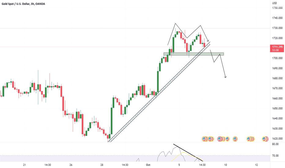 فروشPAXG،تکنیکال،TrAder_3101_