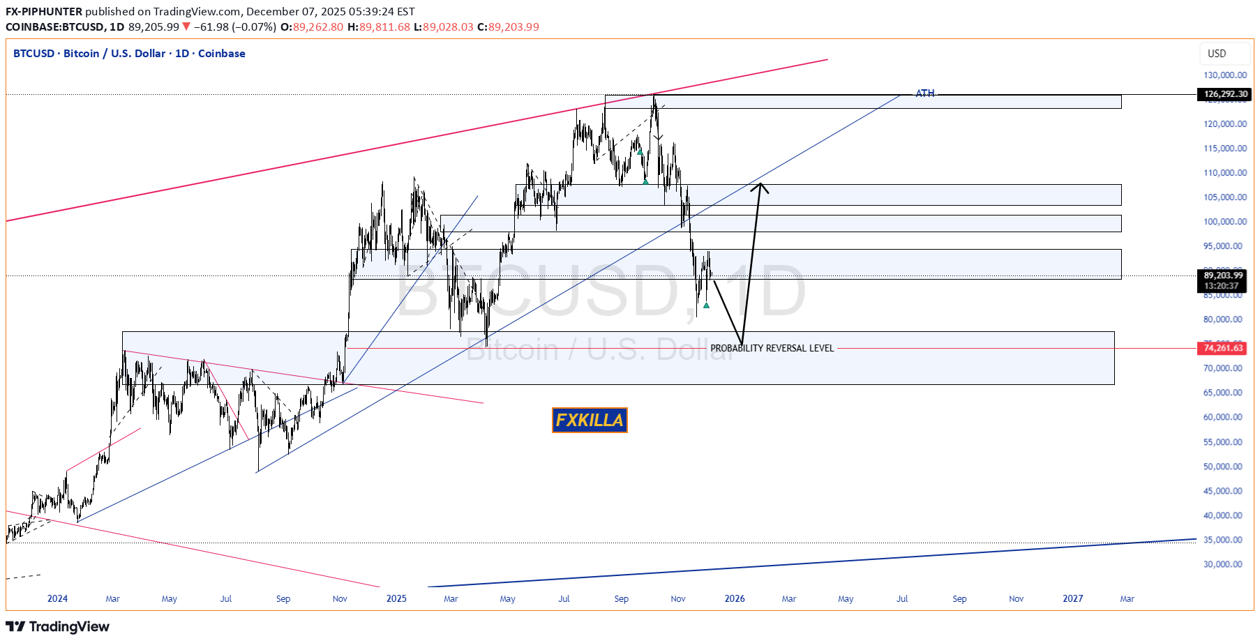 BuyBTC،Technical،FX-PIPHUNTER