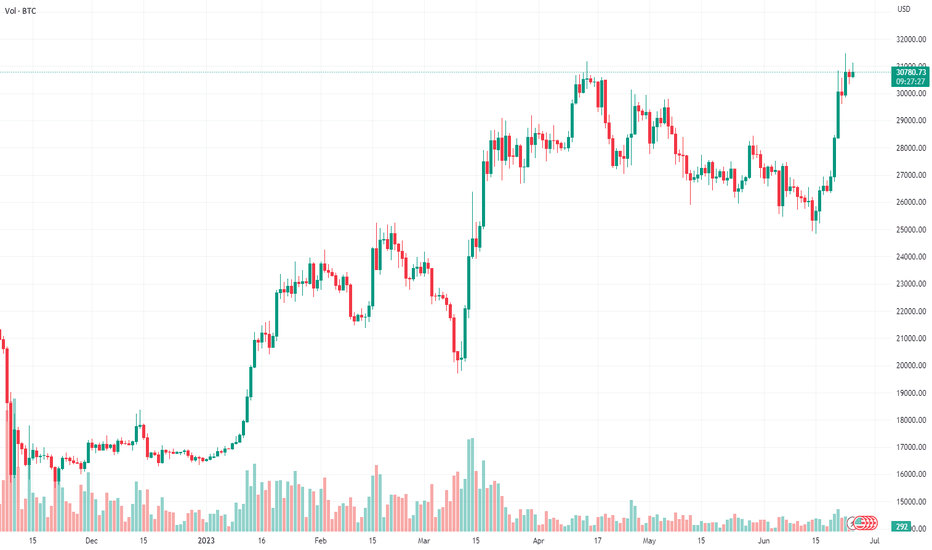 BTC،تکنیکال،Nako520