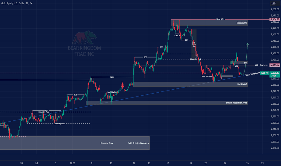 خریدPAXG،تکنیکال،BearKingdomTrading