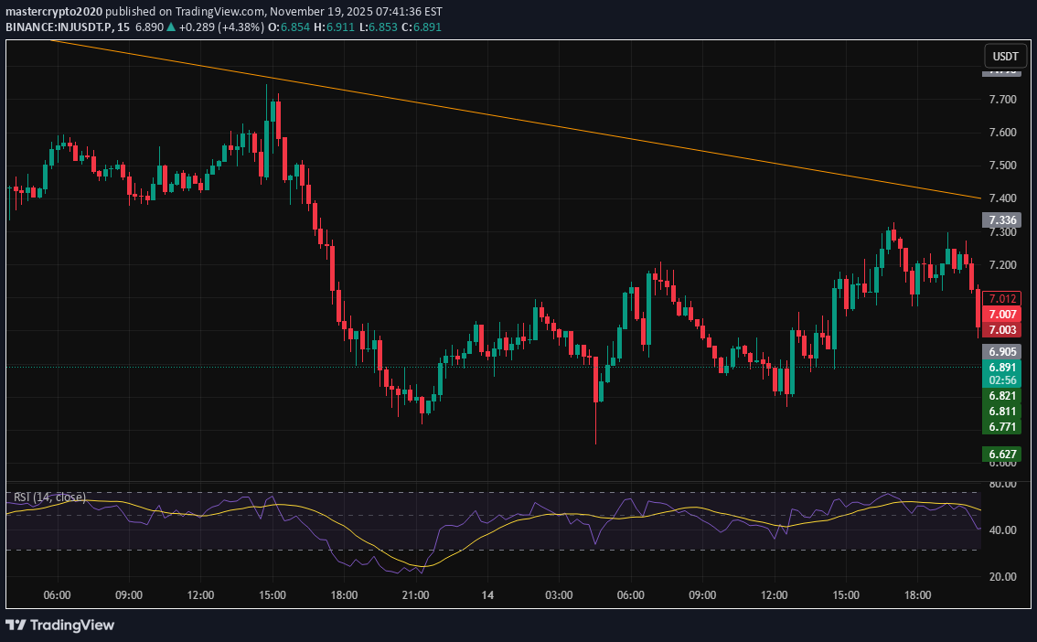 فروش،تکنیکال،mastercrypto2020