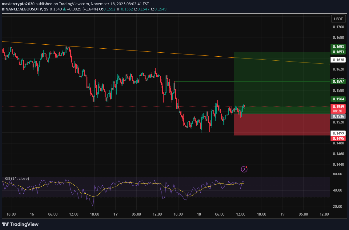 خرید،تکنیکال،mastercrypto2020