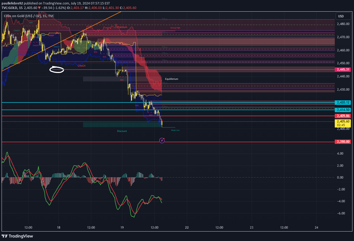 خریدPAXG،تکنیکال،paullefebre92