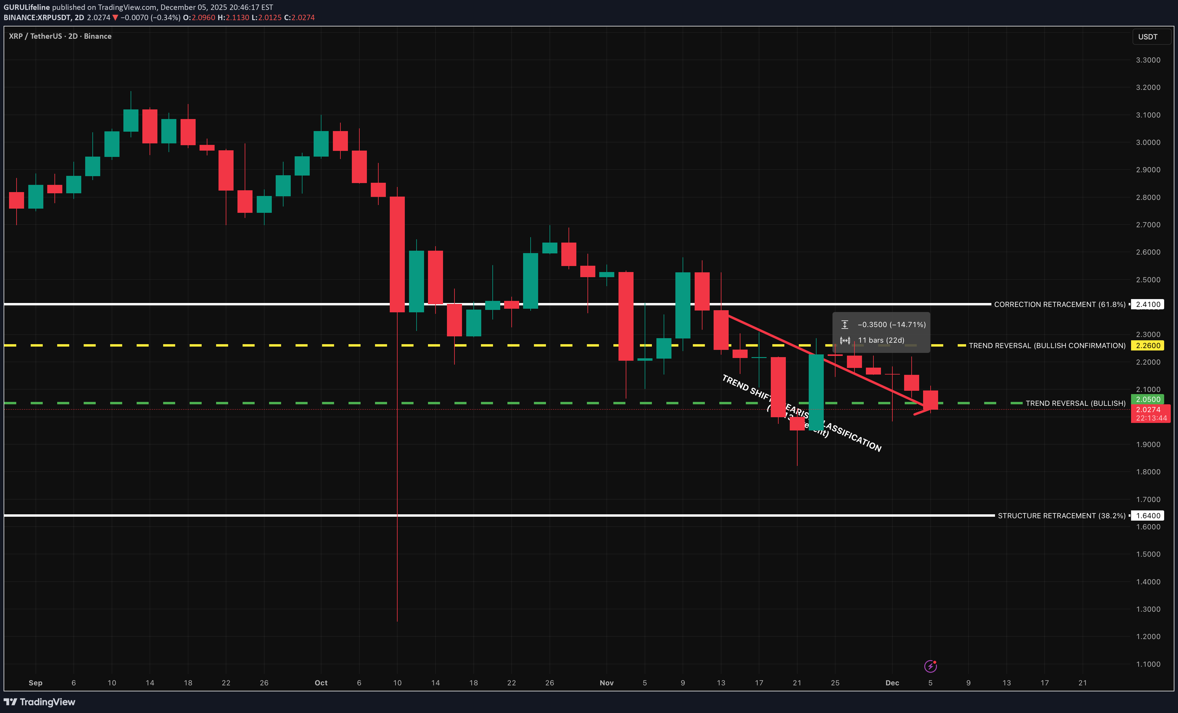 فروش،تکنیکال،GURULifeline