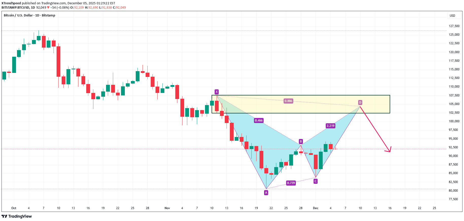 İndirimBTC،Teknik،XTrendSpeed