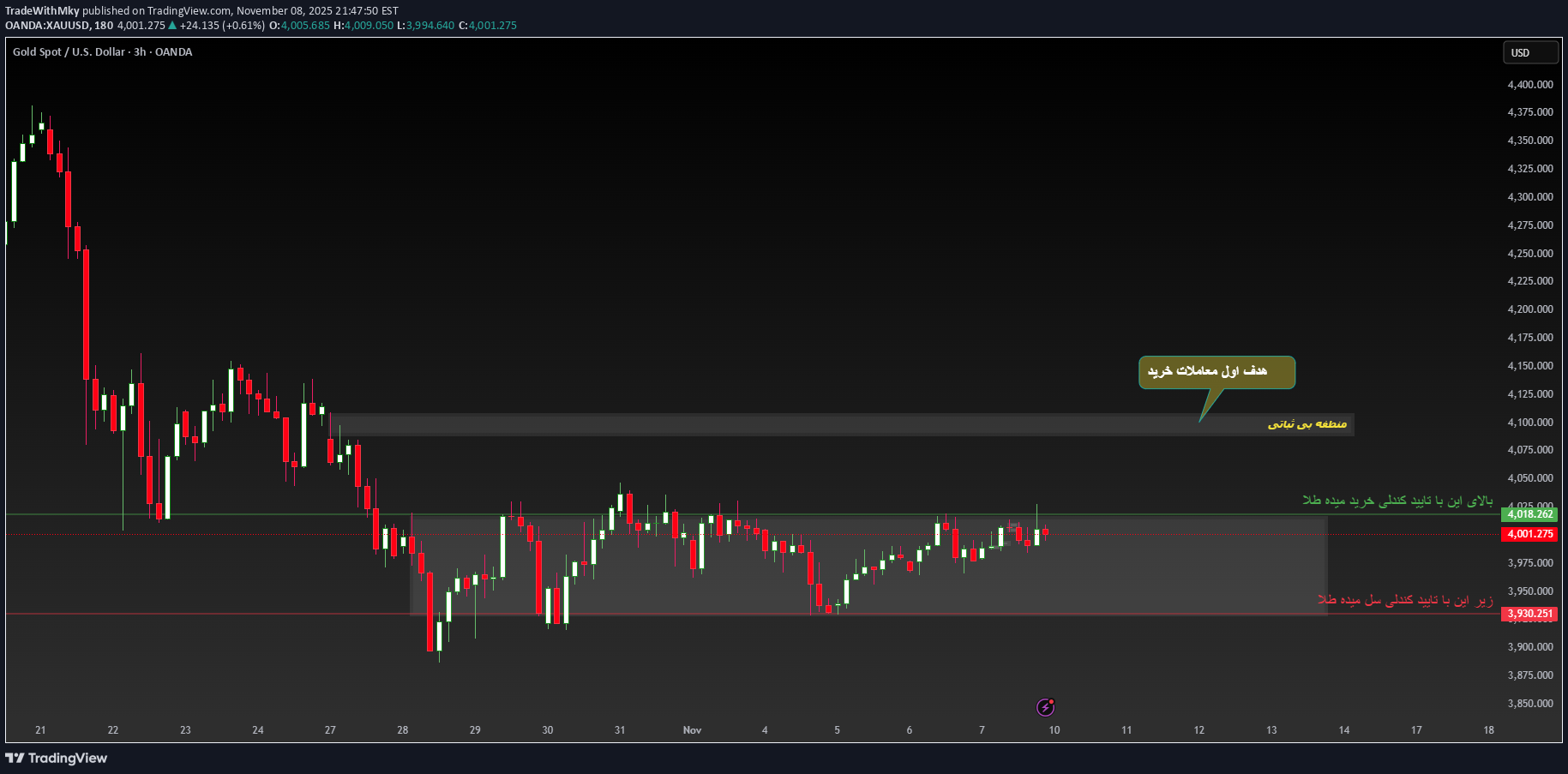 PAXG،التحليل الفني،TradeWithMky