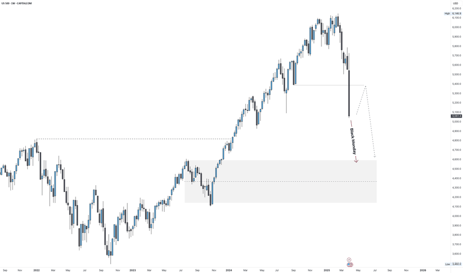 فروشSPYX،تکنیکال،Sphinx_Trading