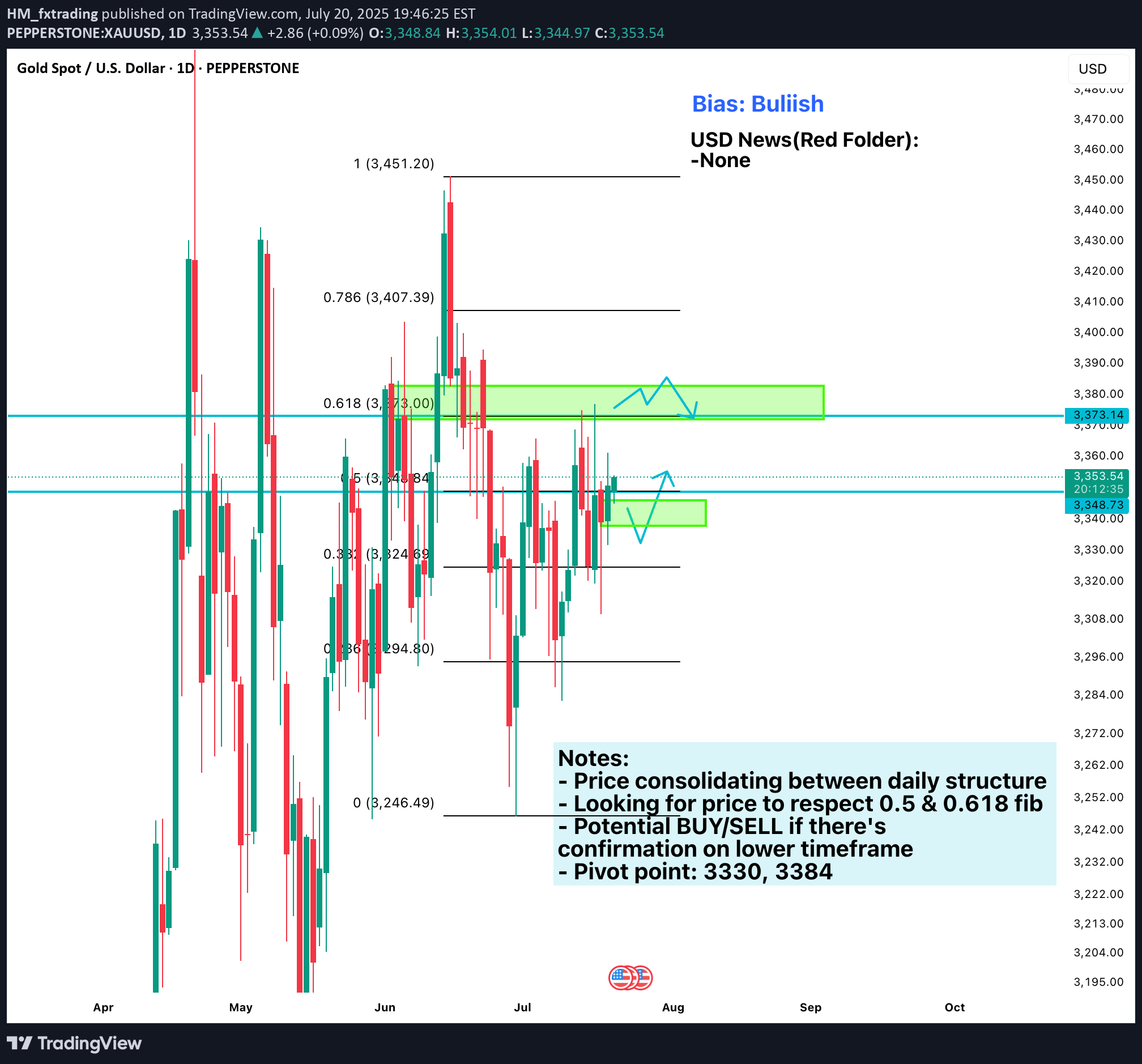 PAXG،Technical،HM_fxtrading