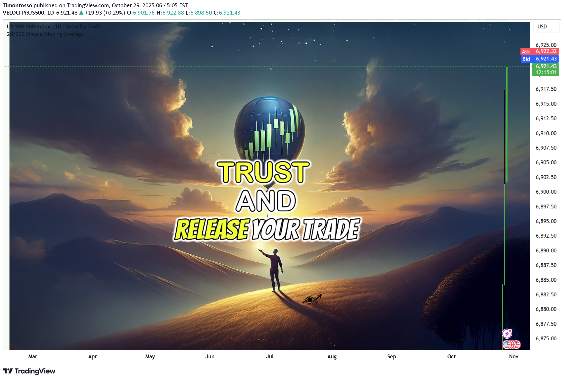 SPYX،تکنیکال،Timonrosso