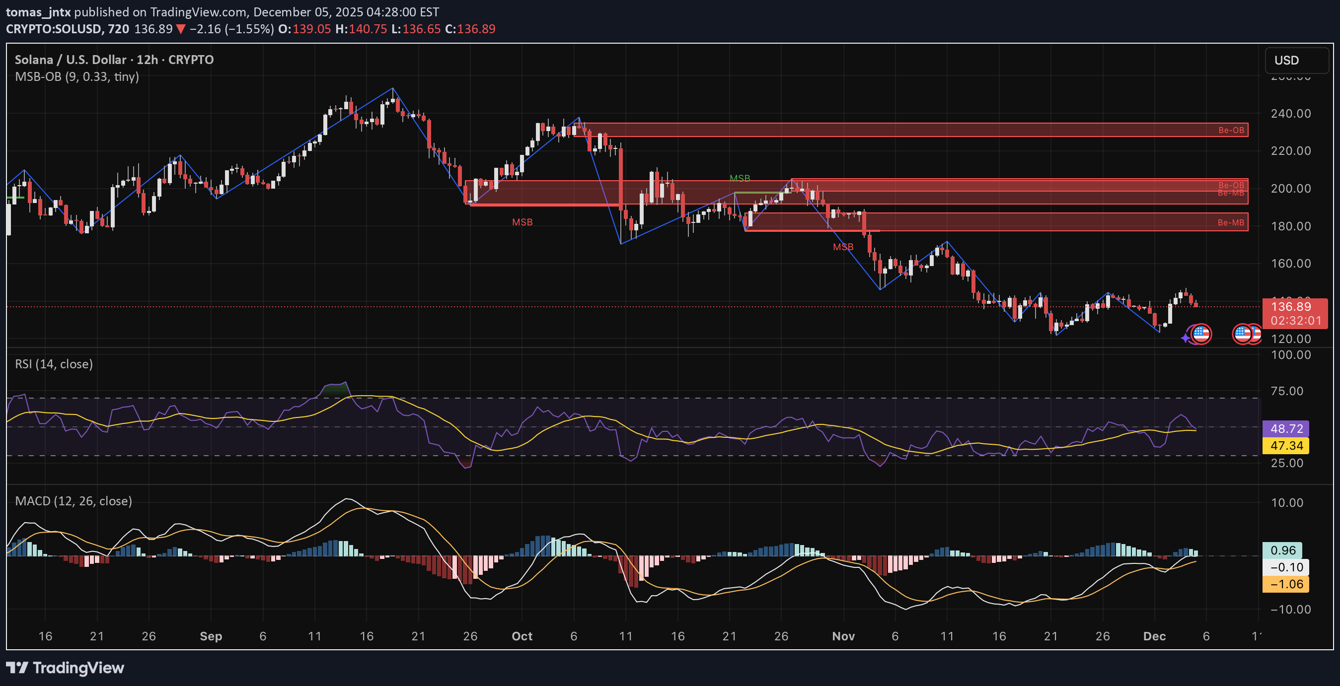 İndirim،Teknik،tomas_jntx
