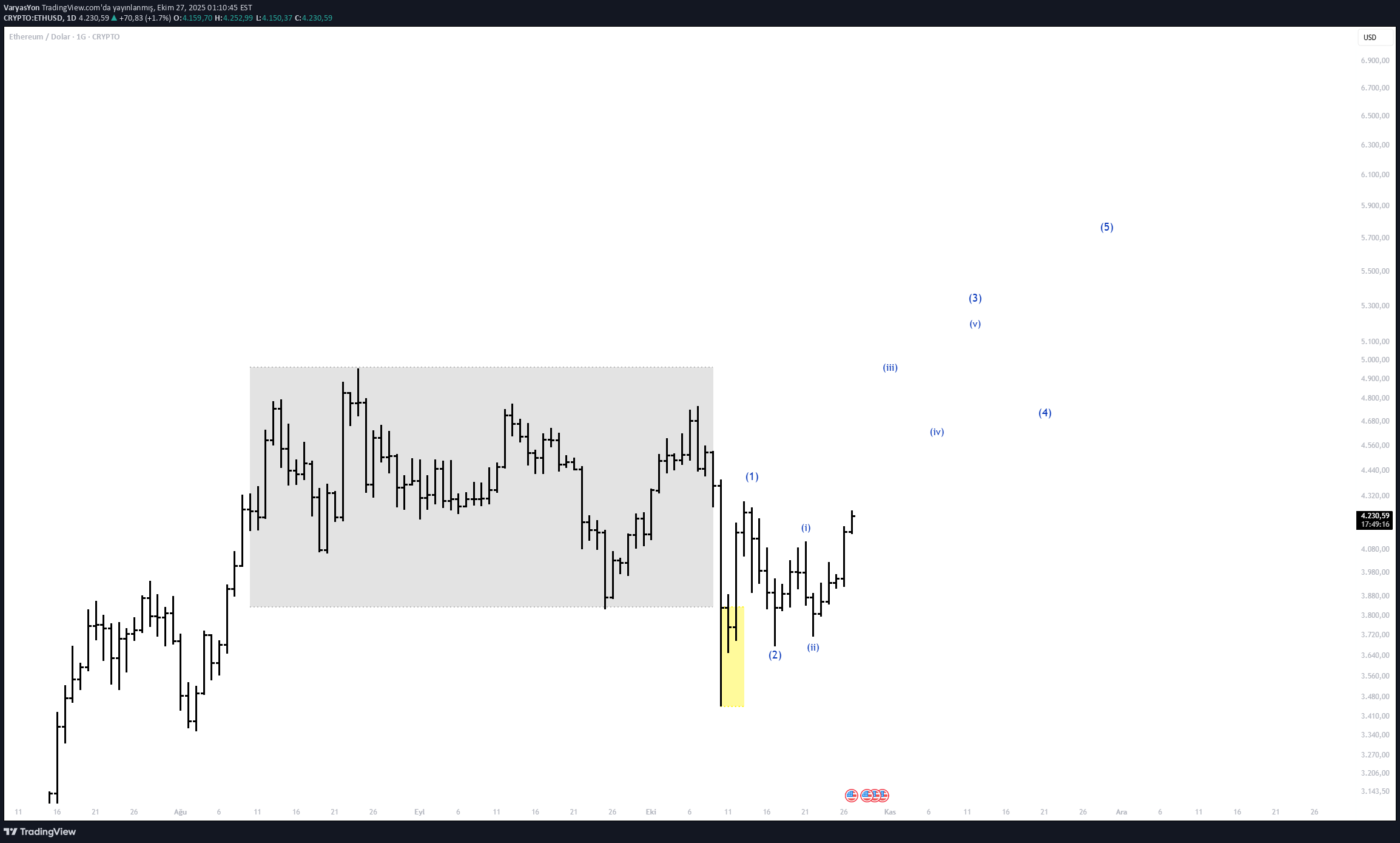 ETH،تکنیکال،VaryasYon