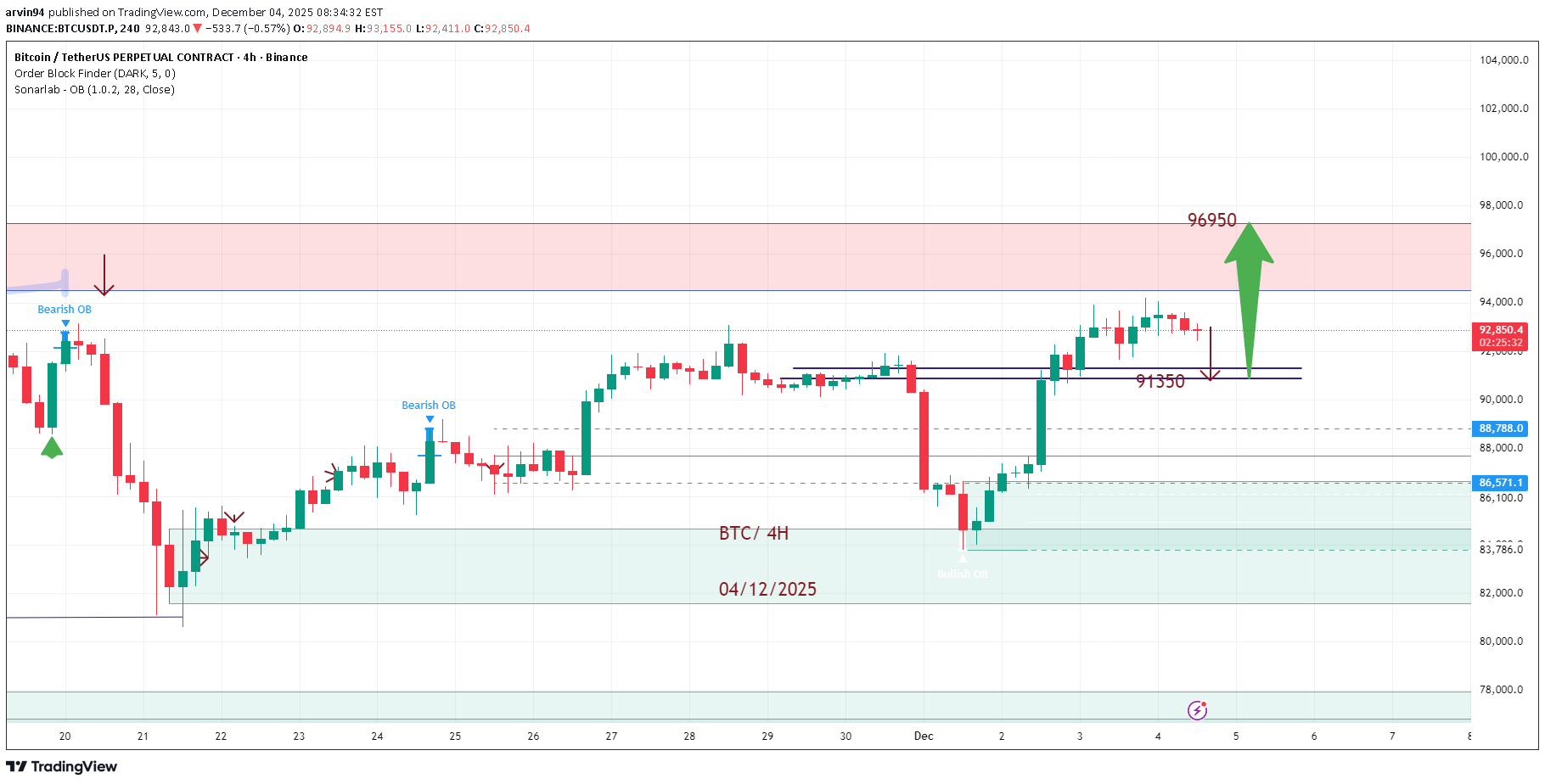 Satın alBTC،Teknik،arvin94