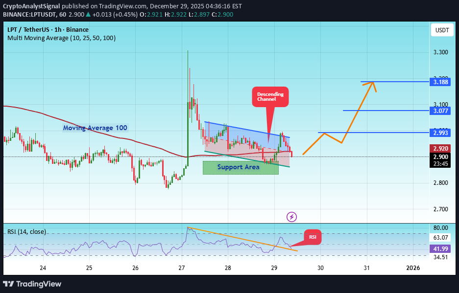 خرید،تکنیکال،CryptoAnalystSignal