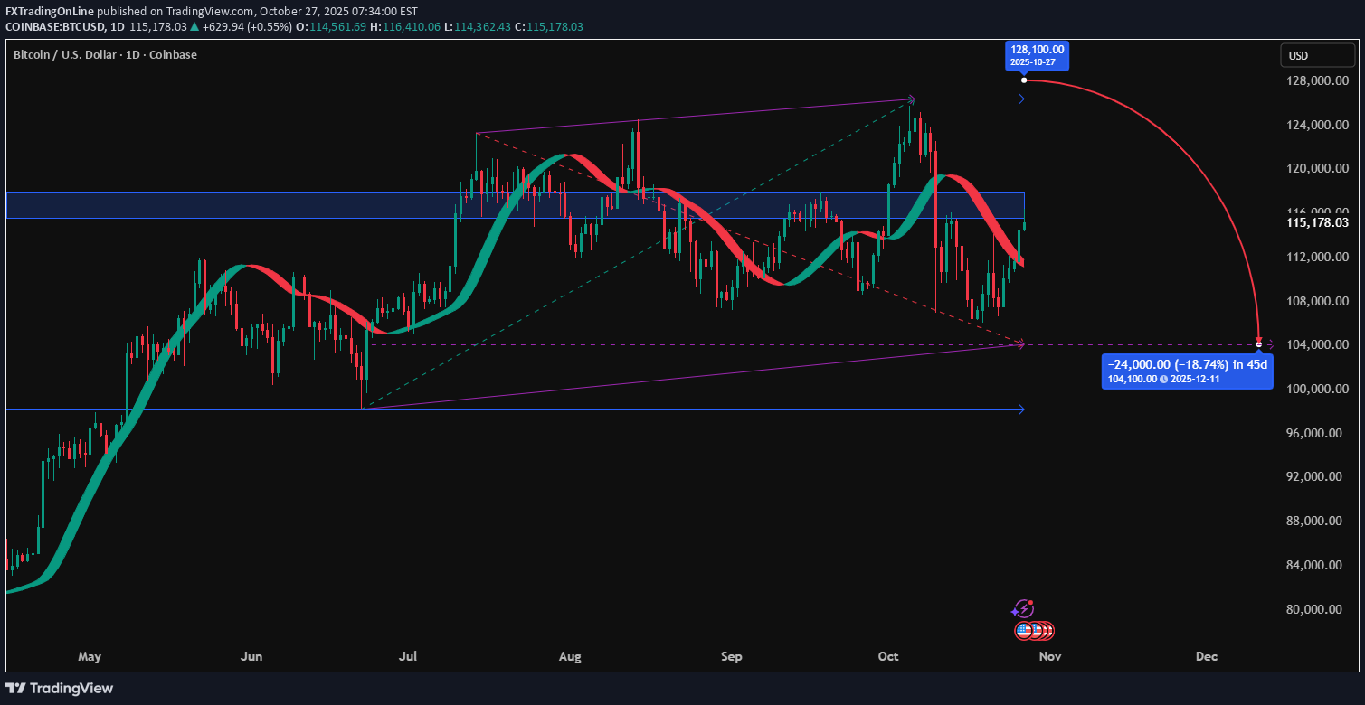 İndirimBTC،Teknik،FXTradingOnLine