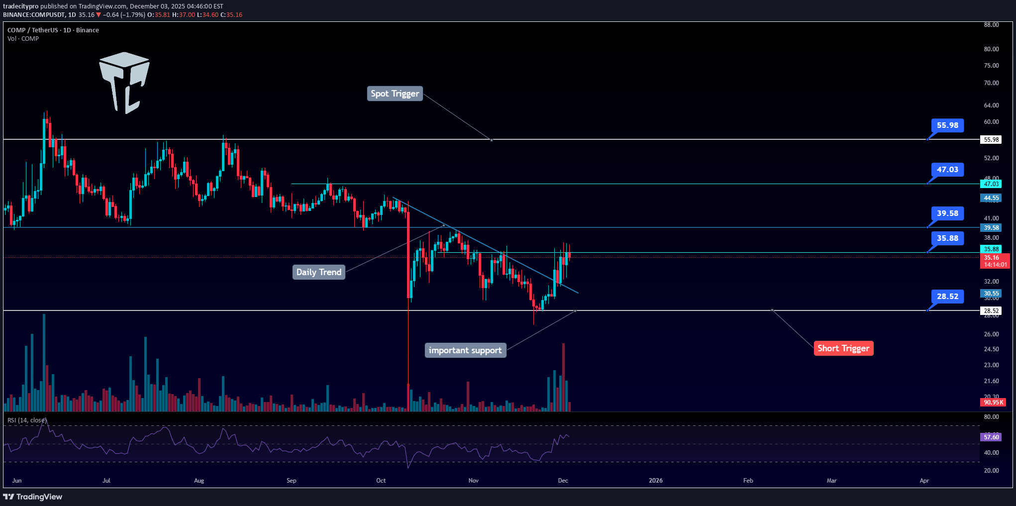 Buy،Technical،tradecitypro