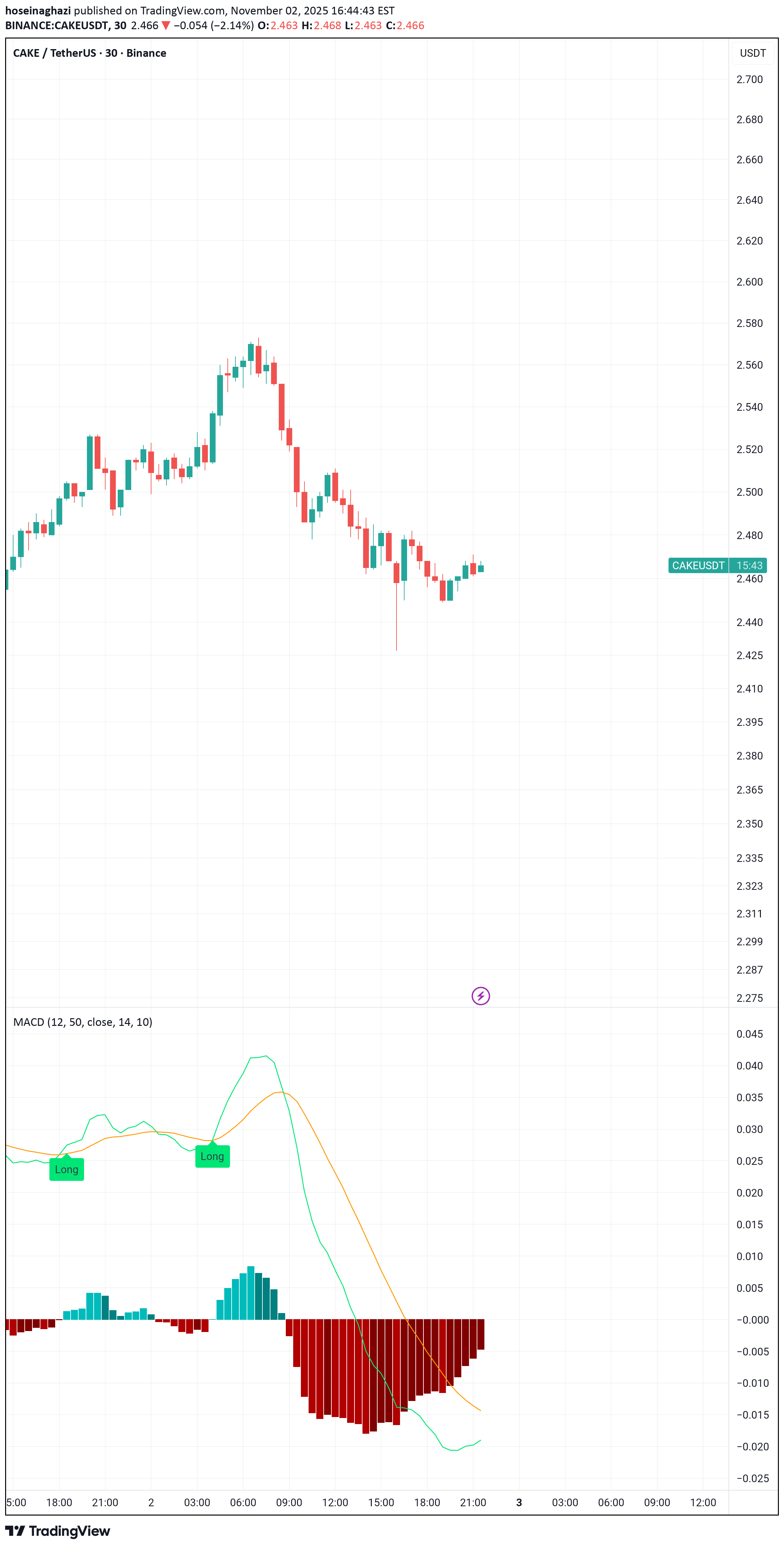 ،تکنیکال،hoseinaghazi