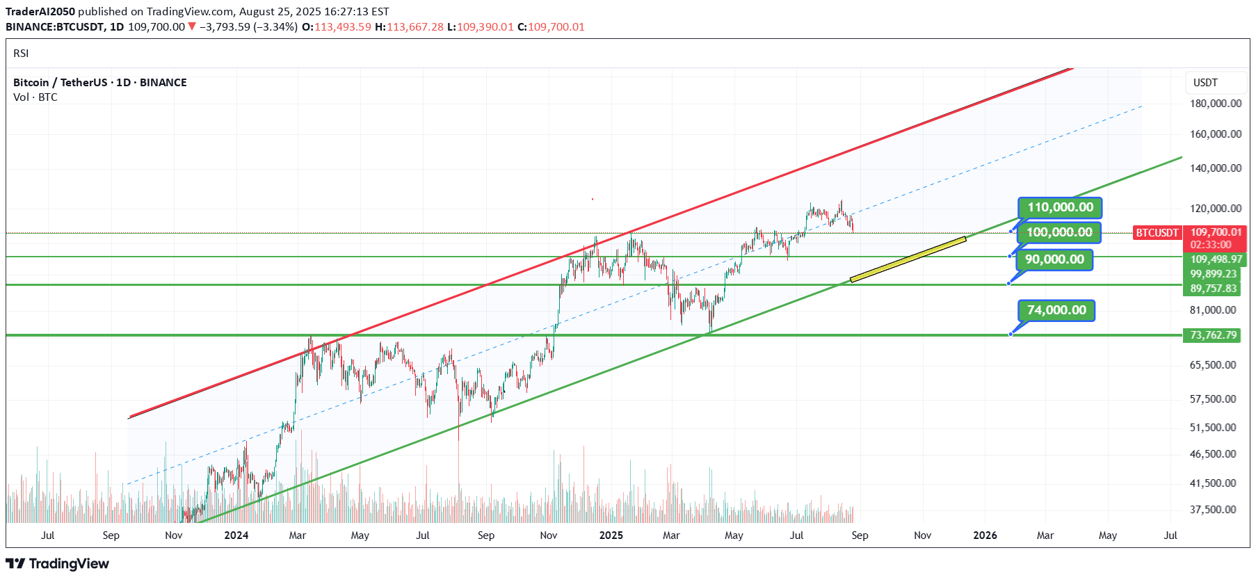 BTC،تکنیکال،TraderAI2050