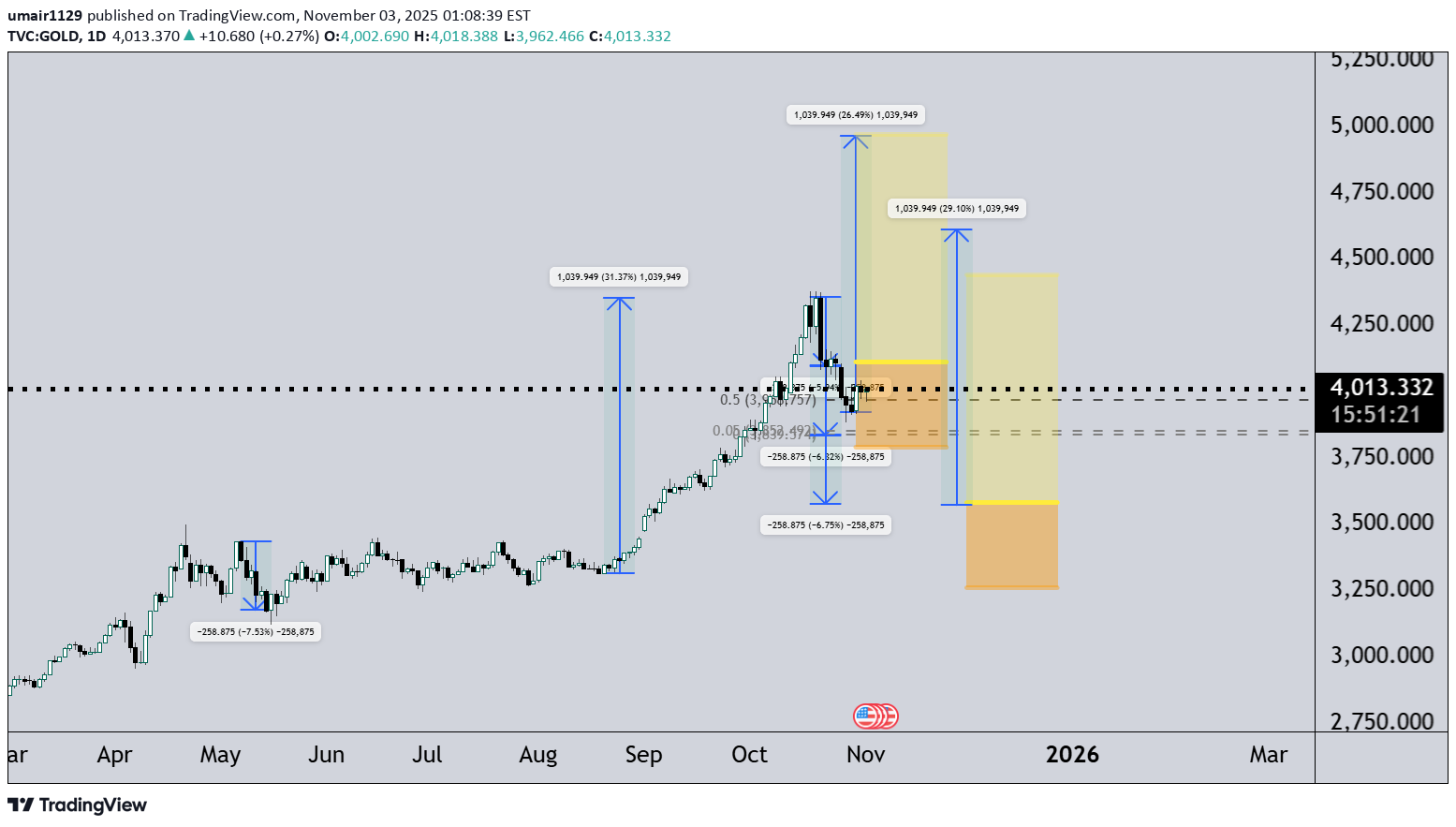 Satın alPAXG،Teknik،umair1129