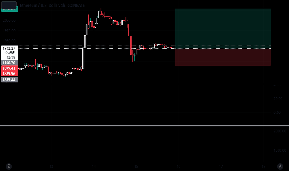 BuyETH،Technical،Ozymandias1998