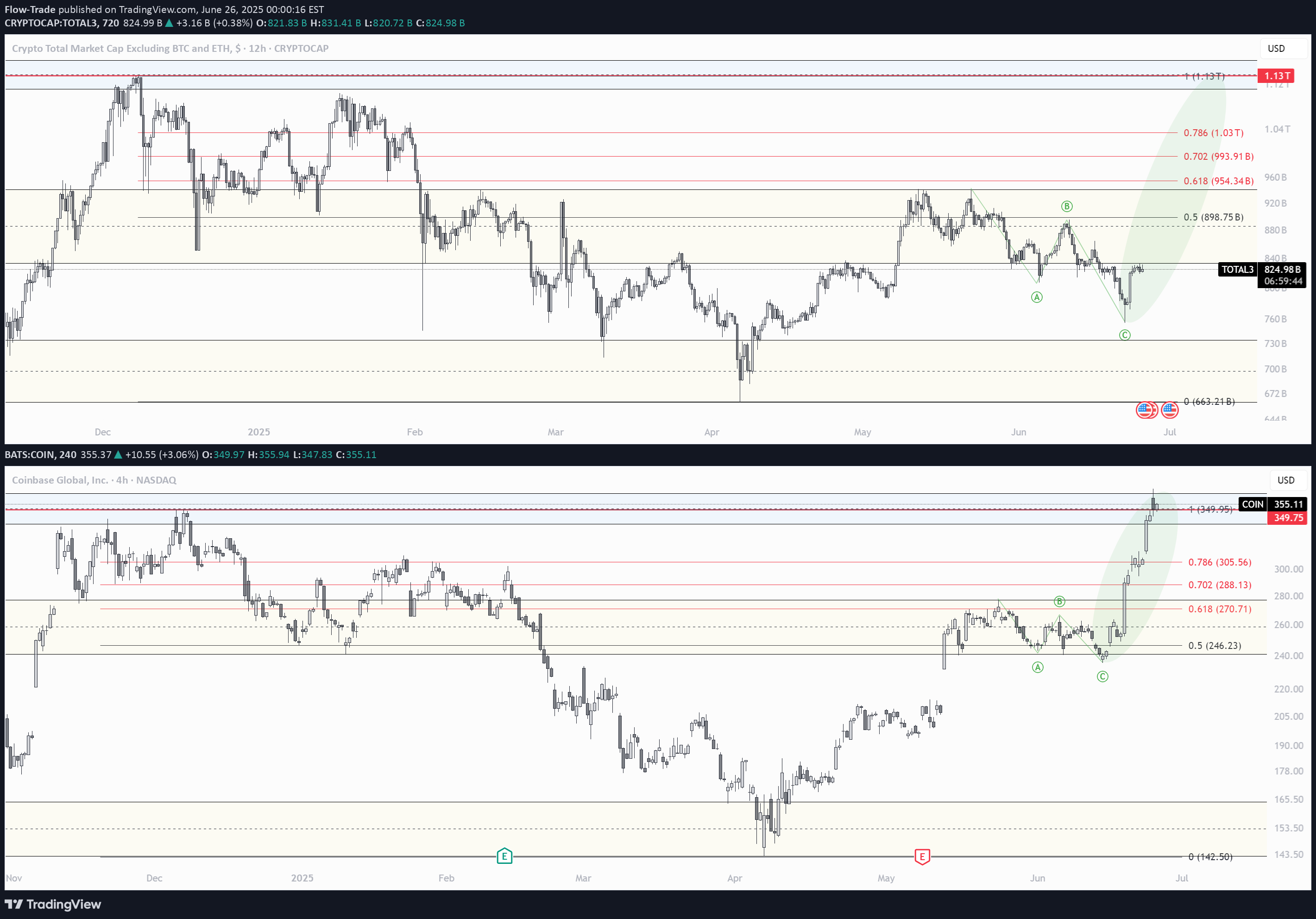 شراءCOINX،التحليل الفني،Flow-Trade