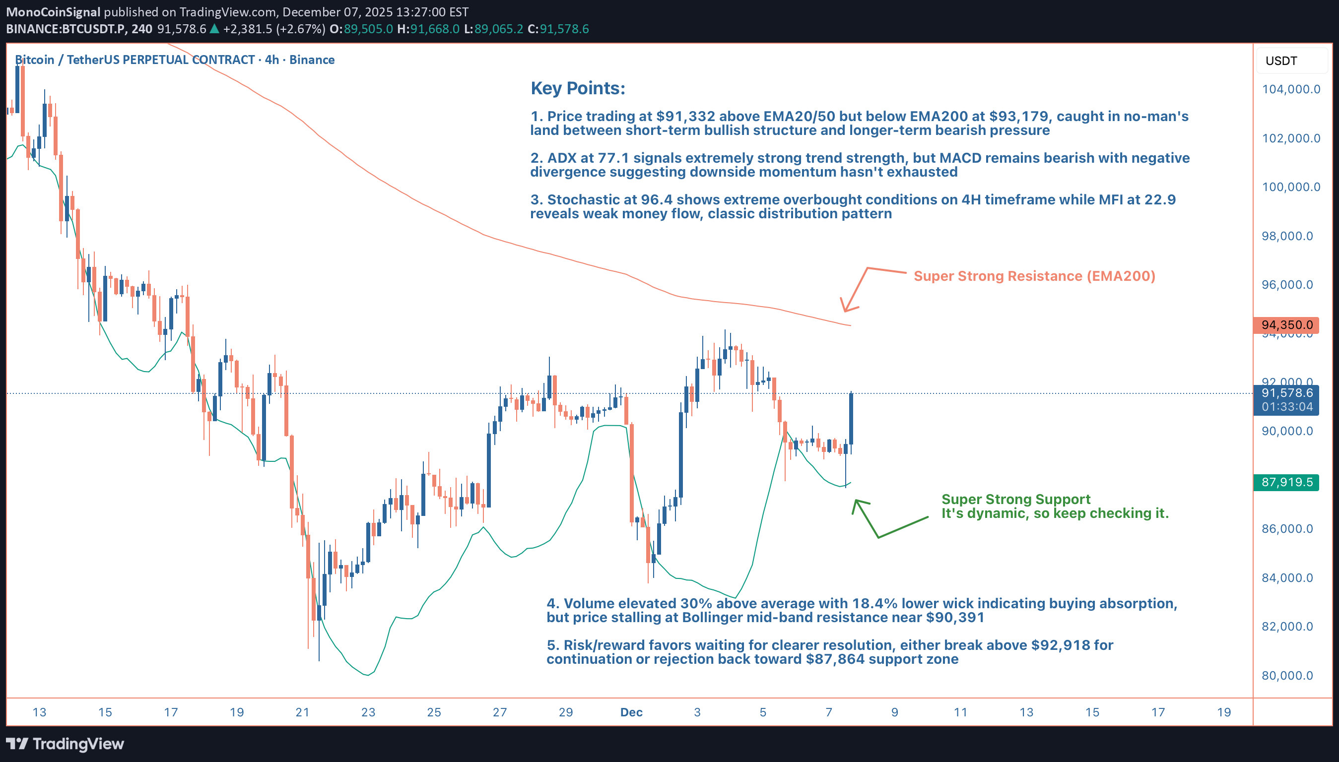SellBTC،Technical،MonoCoinSignal