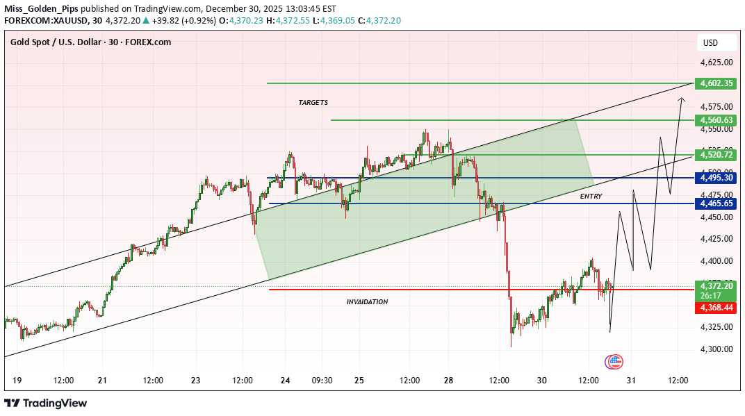 BuyPAXG،Technical،Miss_Golden_Pips