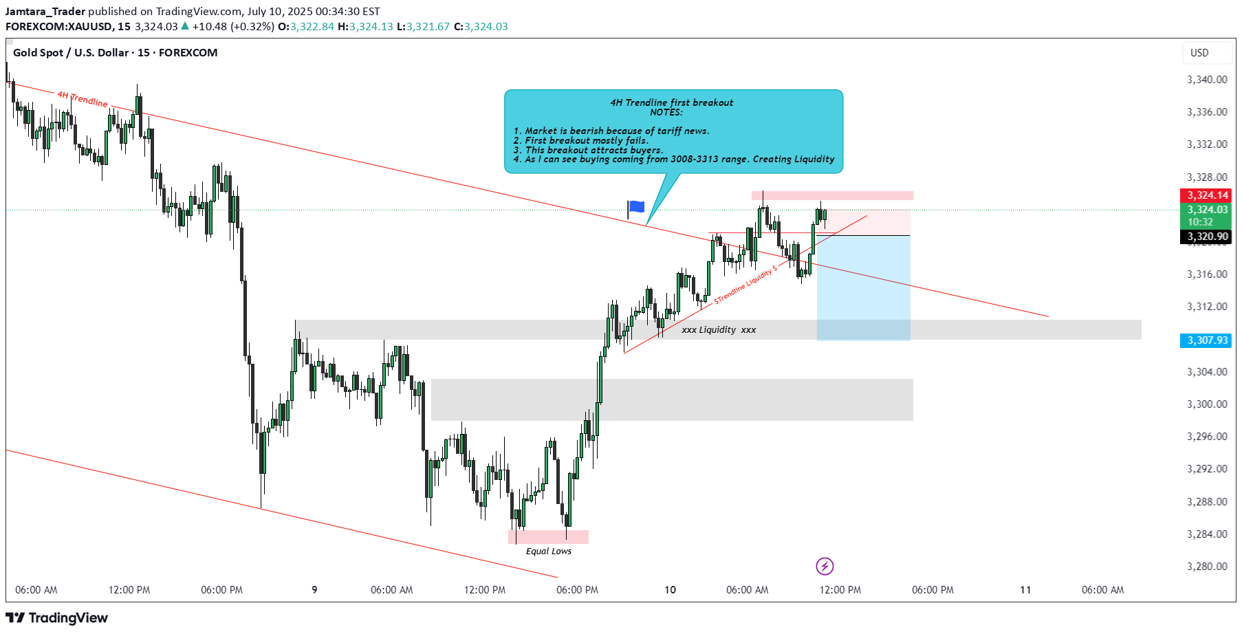 خریدPAXG،تکنیکال،Jamtara_Trader