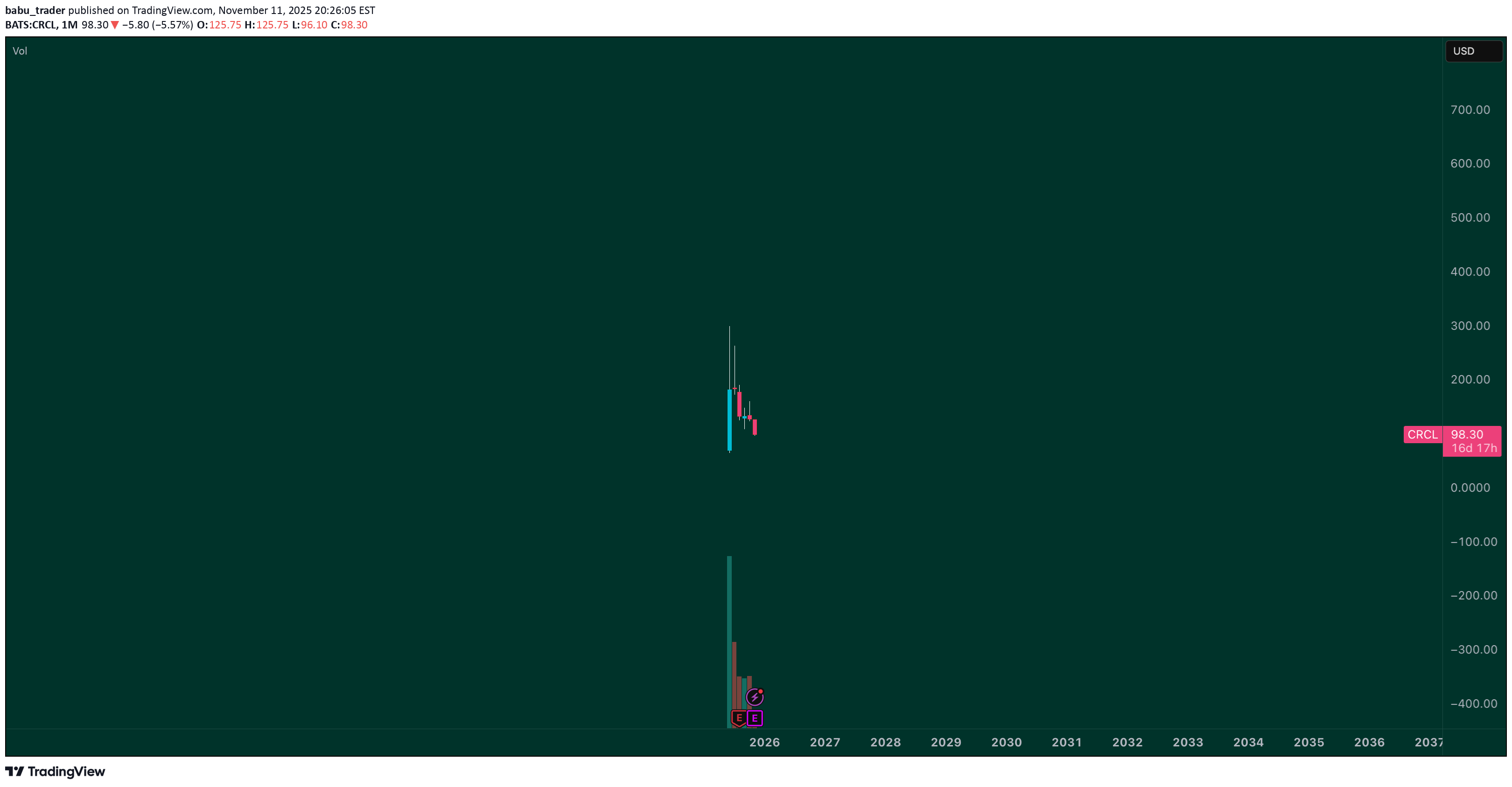 CRCLX،تکنیکال،babu_trader