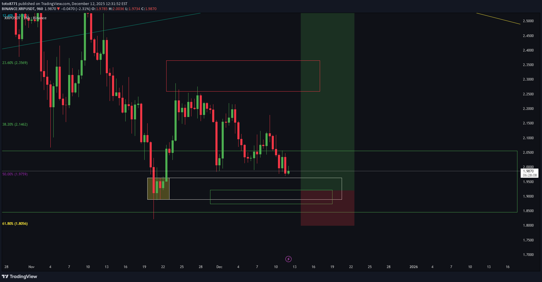 Satın alXRP،Teknik،toto8771