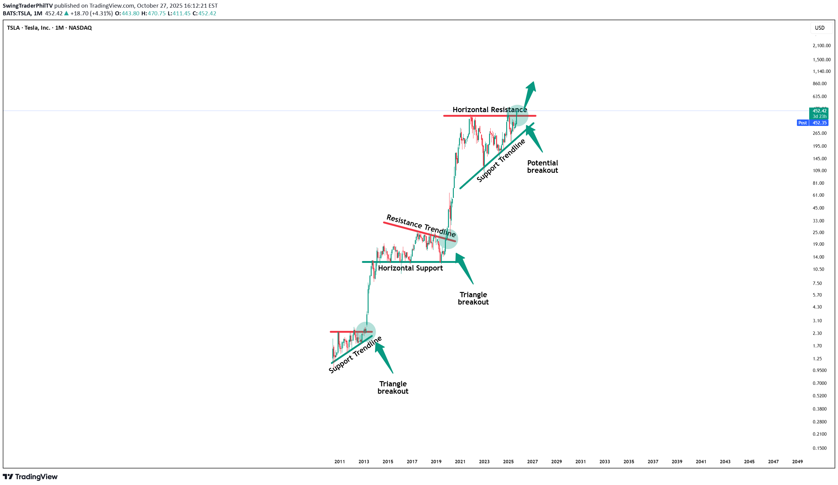 BuyTSLAX،Technical،SwingTraderPhilTV