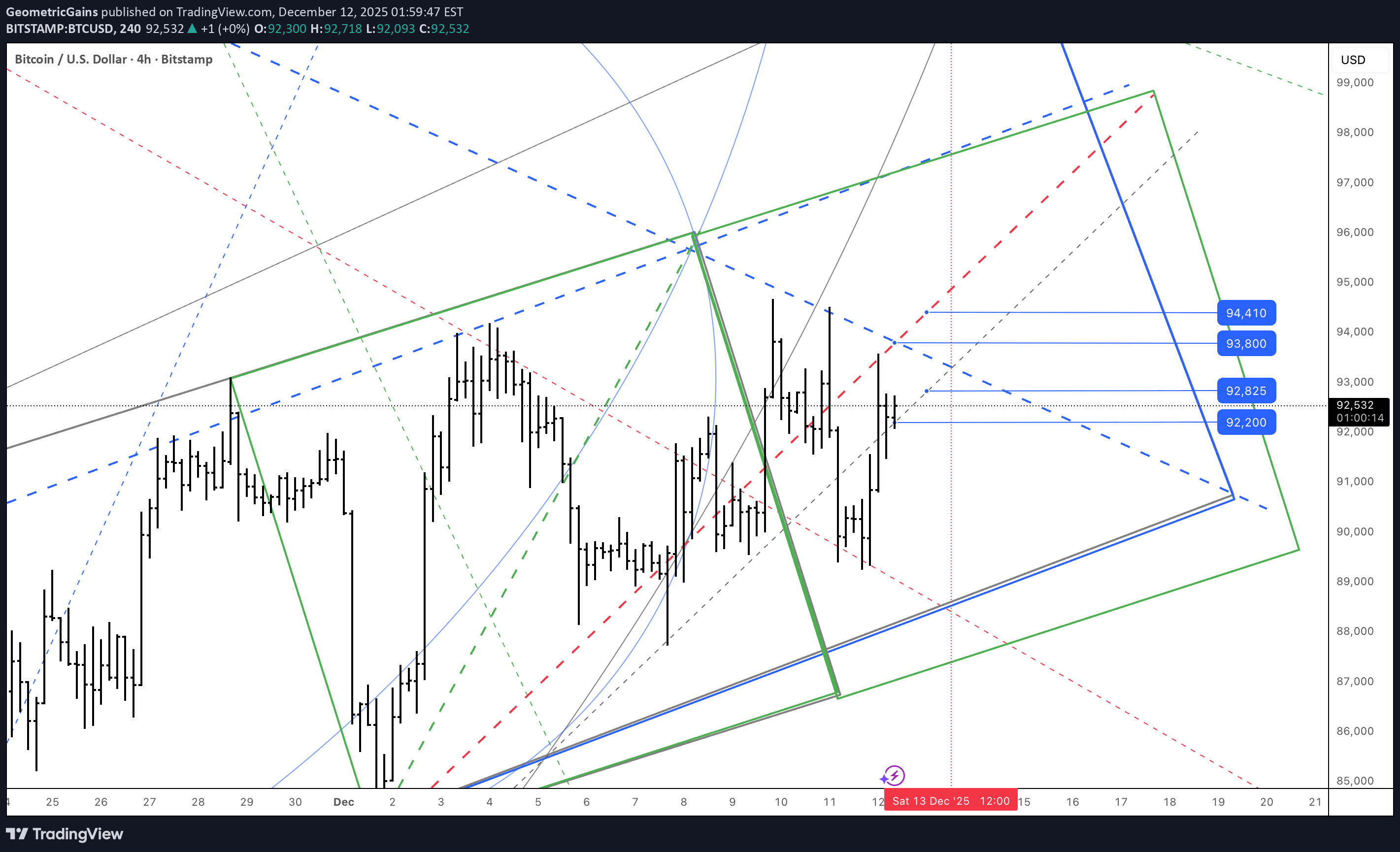 ،Teknik،GeometricGains