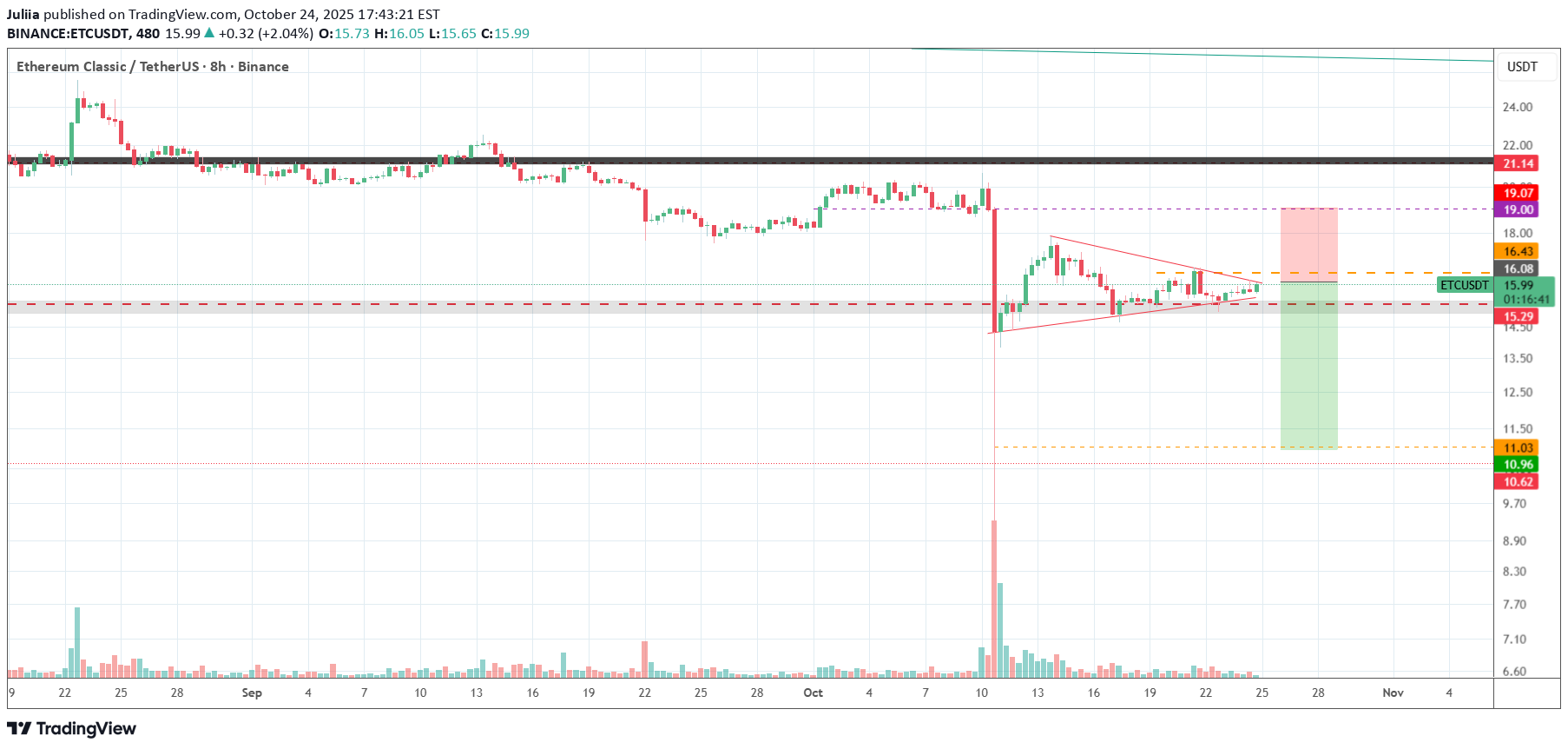 فروش،تکنیکال،Juliia