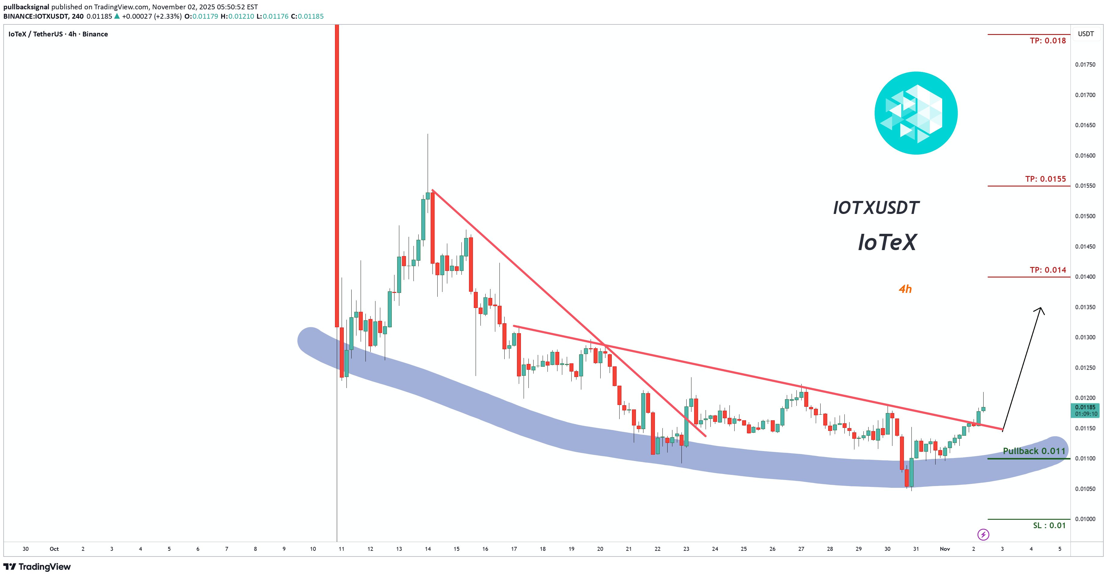 خرید،تکنیکال،pullbacksignal