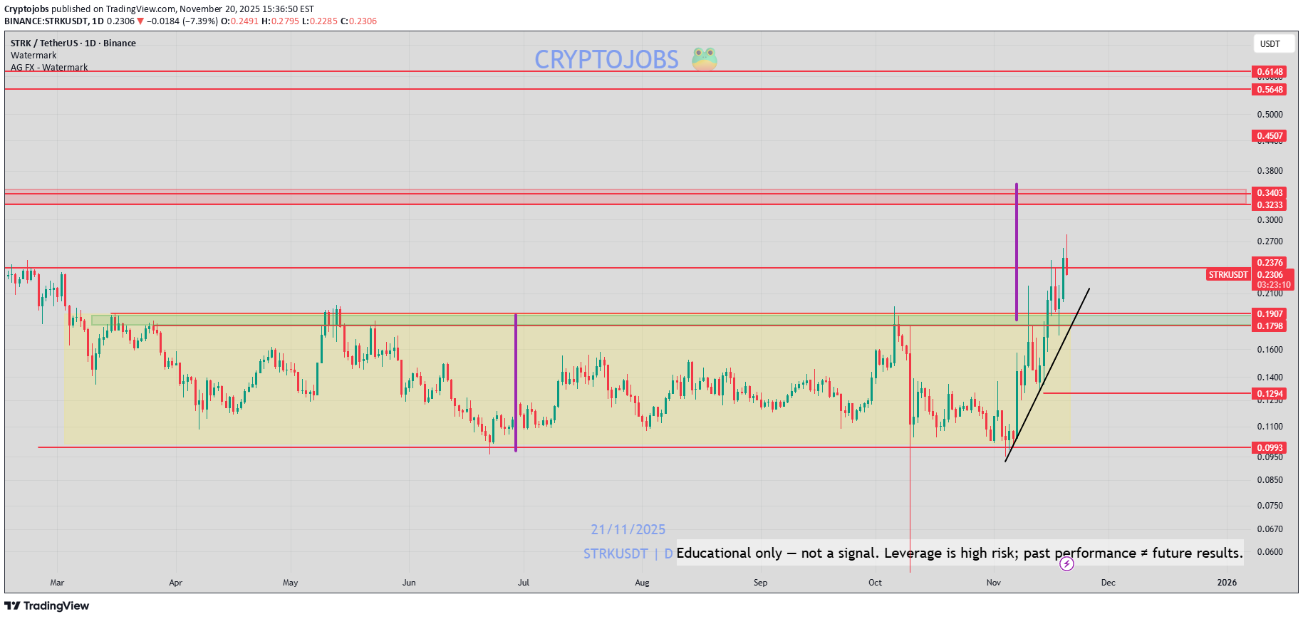 ،تکنیکال،Cryptojobs