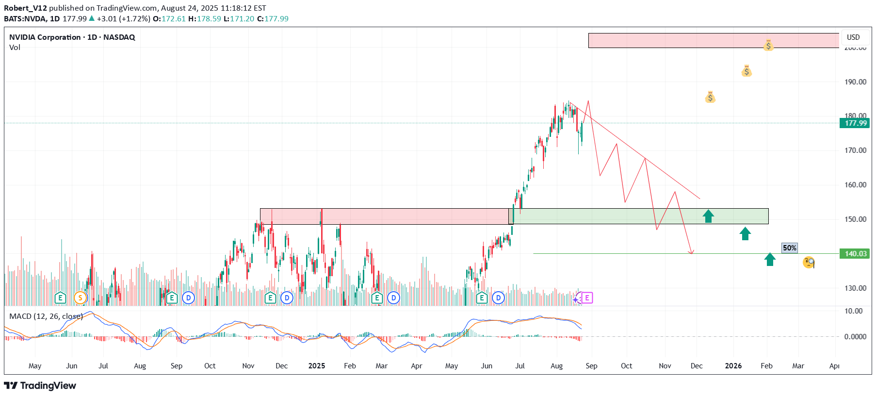 NVDAX،Teknik،Robert_V12