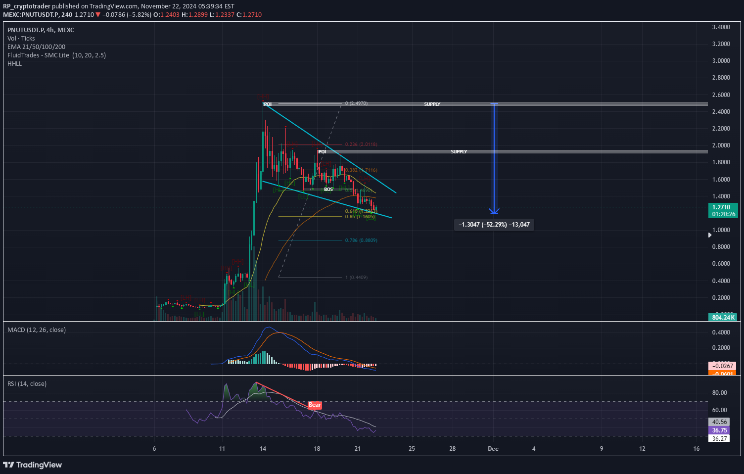 خریدPNUT،تکنیکال،RP_cryptotrader