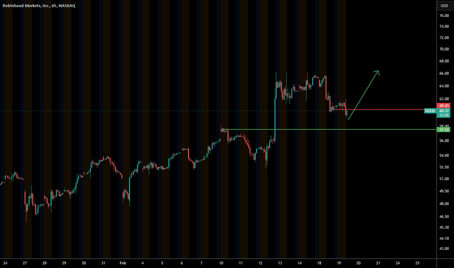 خریدHOODX،تکنیکال،Mausty