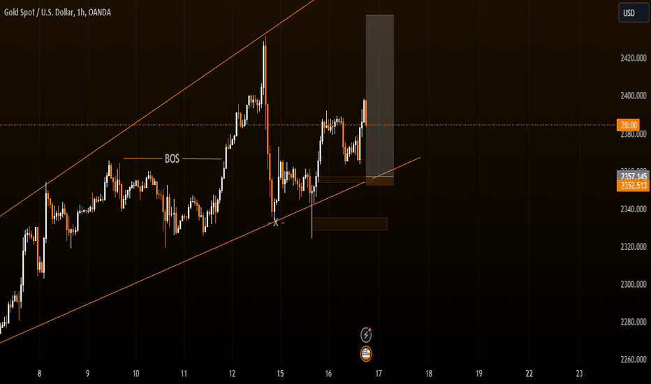 BuyPAXG،Technical،FFXchartlord