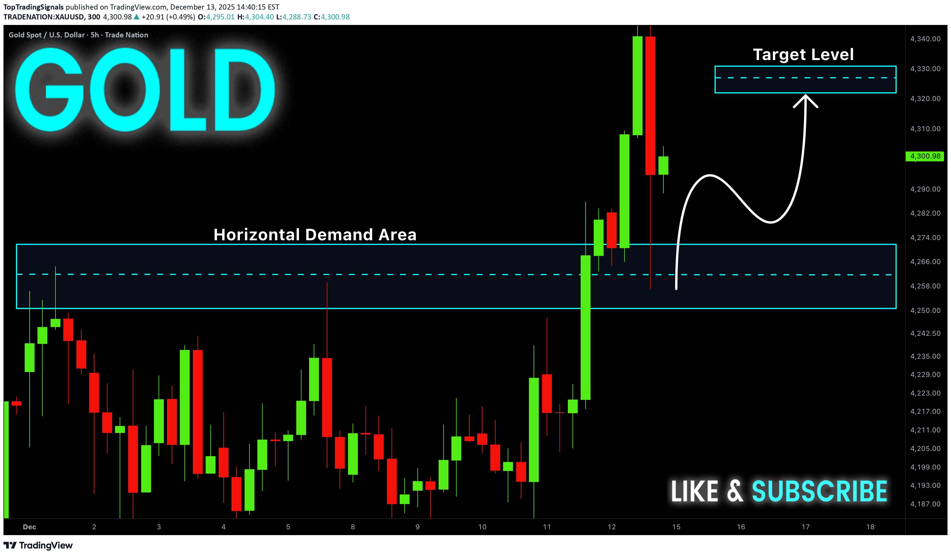 خریدPAXG،تکنیکال،TopTradingSignals
